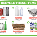 Recycling Guidelines
