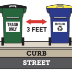 Trash Diagram