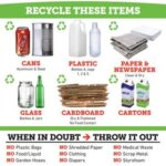 Recyclable Items-Revised 2024